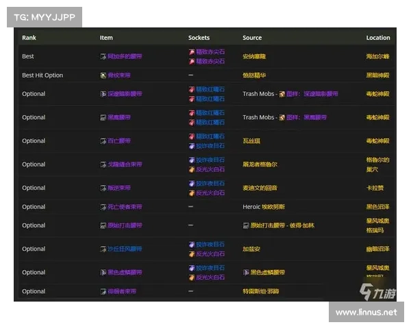 魔兽TBC:装备消费攻略 魔兽TBC:装备消费攻略